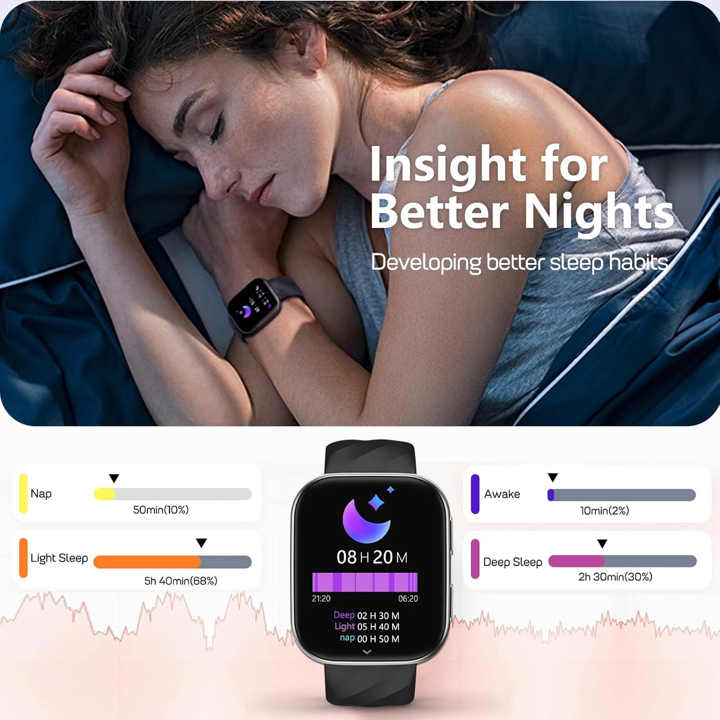 MorePro Health Fitness Tracker with 24/7 Heart Rate/Blood Pressure Monitor, Blood Oxy-gen/Sleep Tracking, 120+ Sports Activity Tracker, Smart Watch (Make/Answer Call) with Step Counter for Women Men