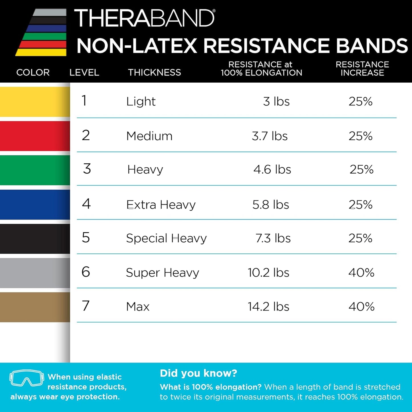 TheraBand Resistance Bands Set, Professional Non-Latex Elastic Band For Upper & Lower Body Exercise, Strength Training without Weights, Physical Therapy, Pilates, Rehab, Yellow & Red & Green, Beginner