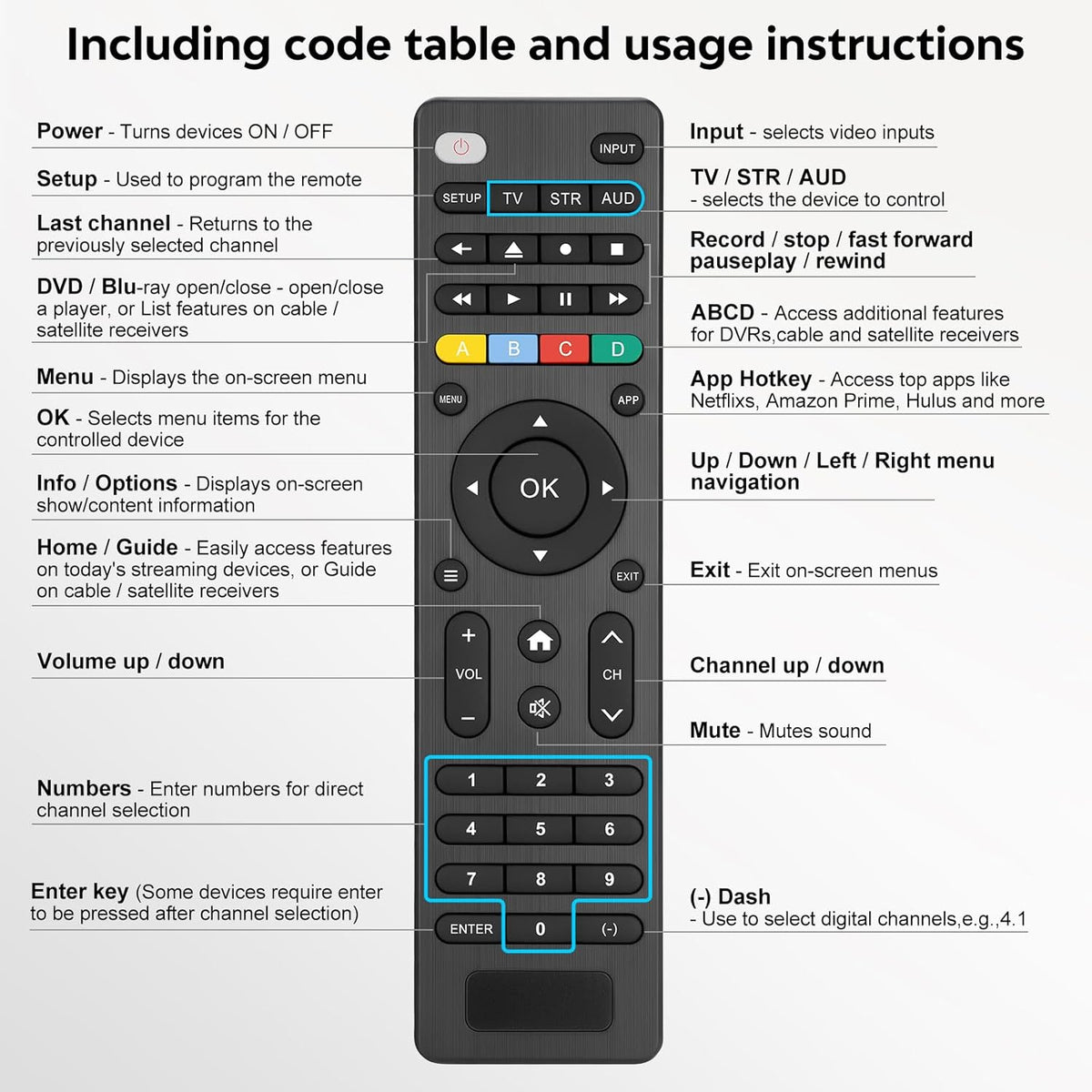 Universal TV Remote Control Compatible with Samsung, LG, Sony, Vizio & More Smart TVs