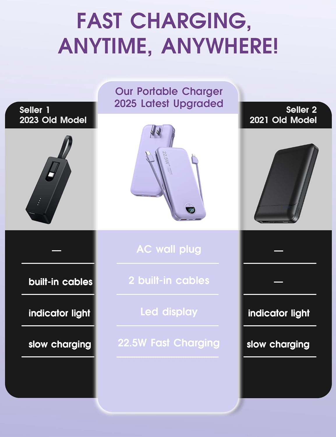 Portable Charger 10000mAh PD20W w/Built-in Cables & Wall Plug Purple