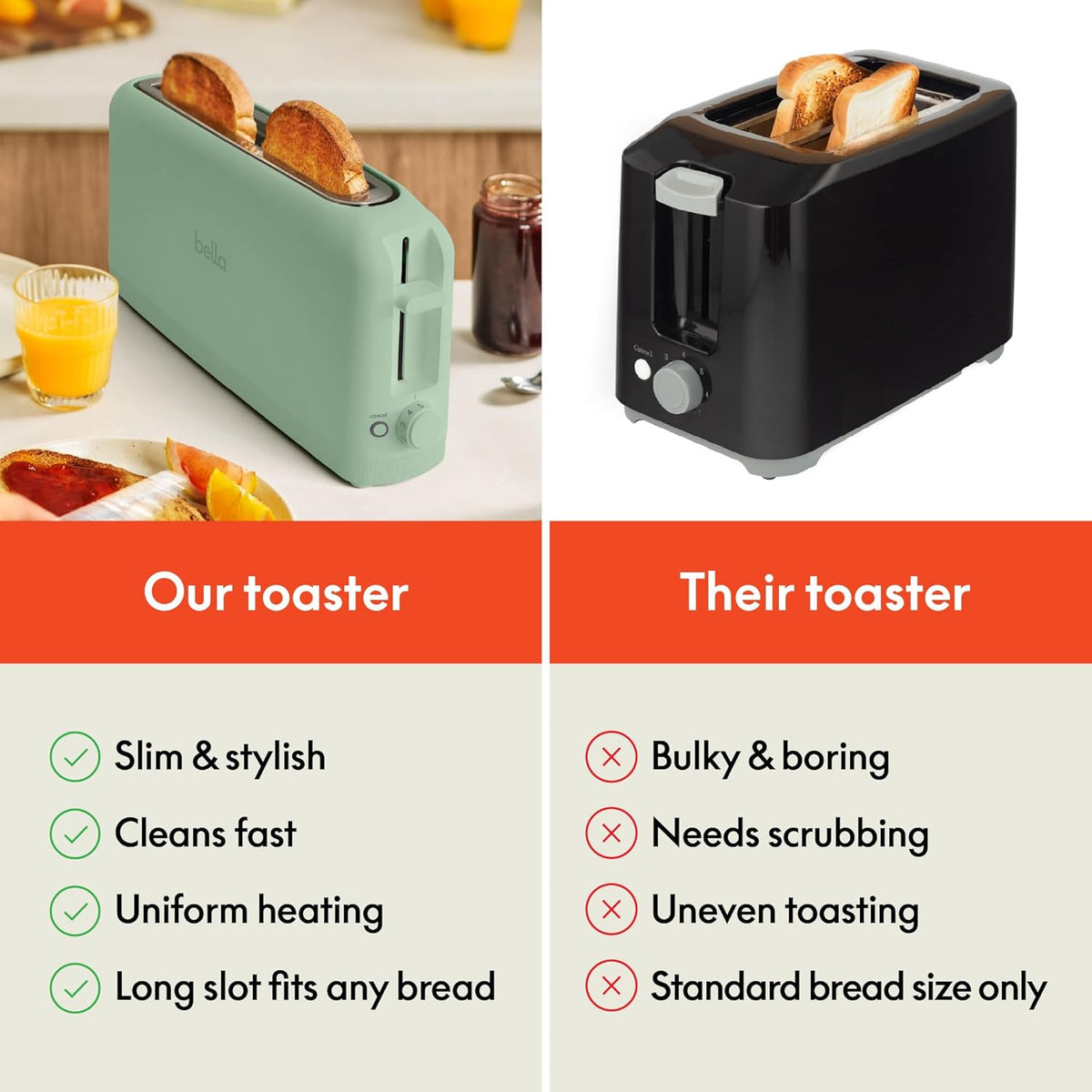 bella 2 Slice Slim Toaster, Fits-anywhere™ Kitchenware, 6 Setting Shade Control with Reheat & Cancel Buttons, Fits Sourdough, 10” Long Slot, Anti Jam & Auto Shutoff, 900 Watt, Seaglass