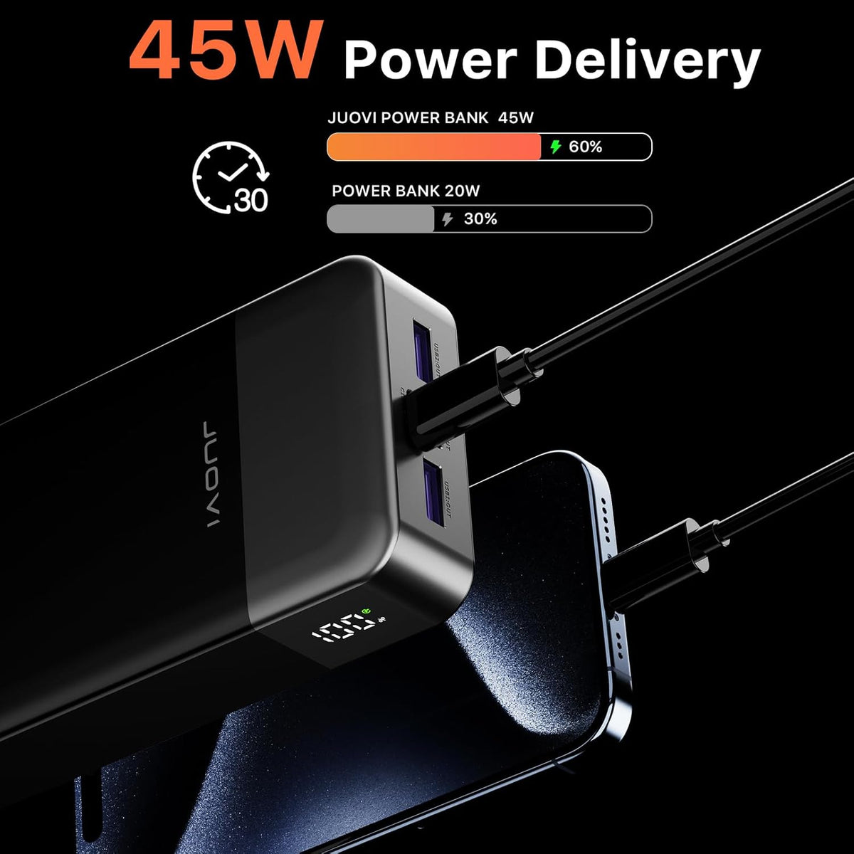 J2621 Power Bank Portable Charger 20000mAh 45W, PD3.0 QC 4.0 Fast Charging Battery Pack with LED Display,2 USB-C,2 USB-A for iPhone 15 16, MacBook