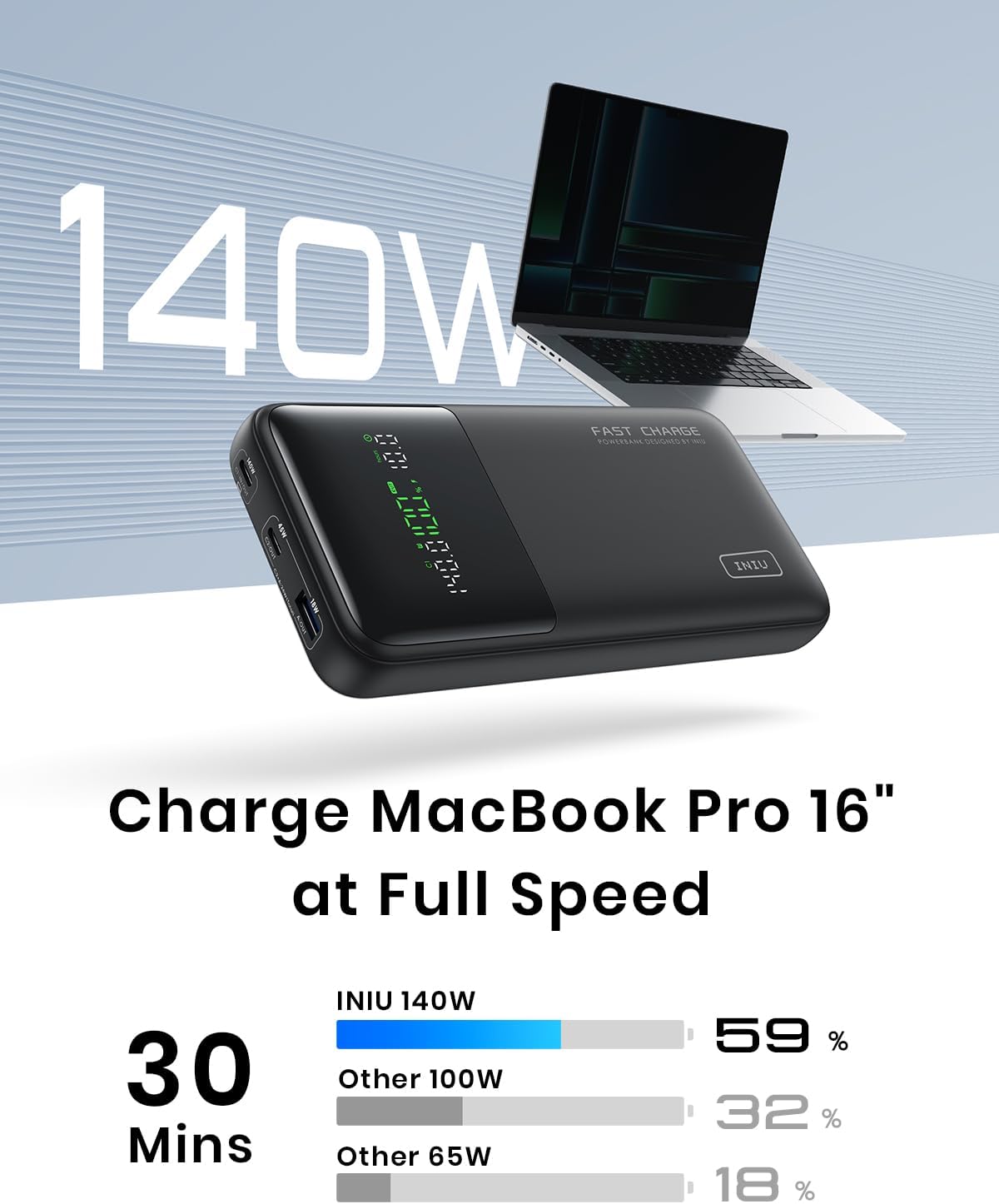 INIU 27000mAh Power Bank, High Capacity 140W Laptop Portable Charger, USB C Tablet Powerbank, Digital Display Phone Charge for iPhone 17 16, Samsung, iPad, MacBook, Camping, Outdoor, Emergency etc