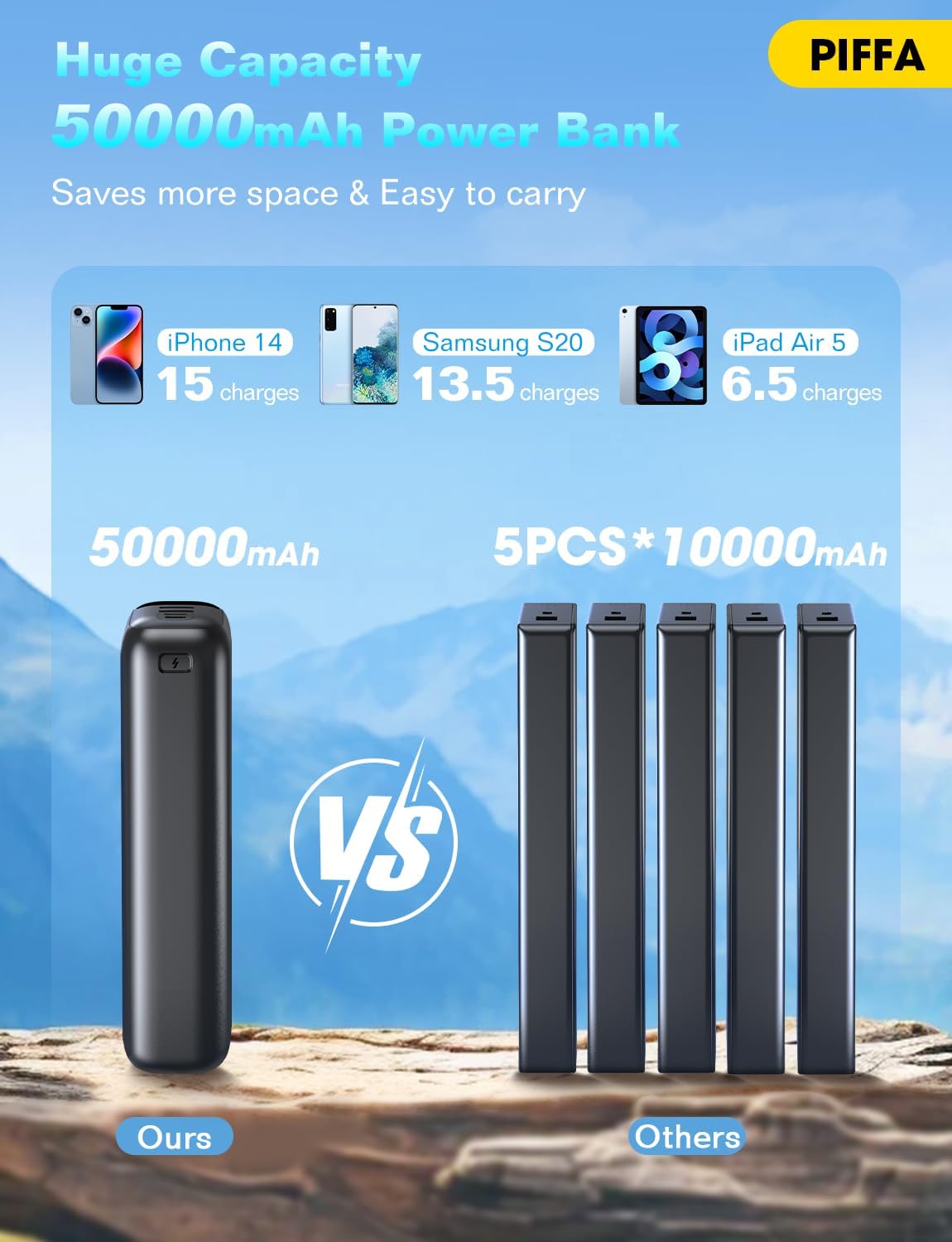 PIFFA Portable Charger Power Bank - 50000mAh Battery Pack, 22.5W Fast Charging Powerbank,Travel Essential for Portable Phone Charger, USB-C Phone Charger for iPhone 17/16/15/14/13 Samsung Google etc