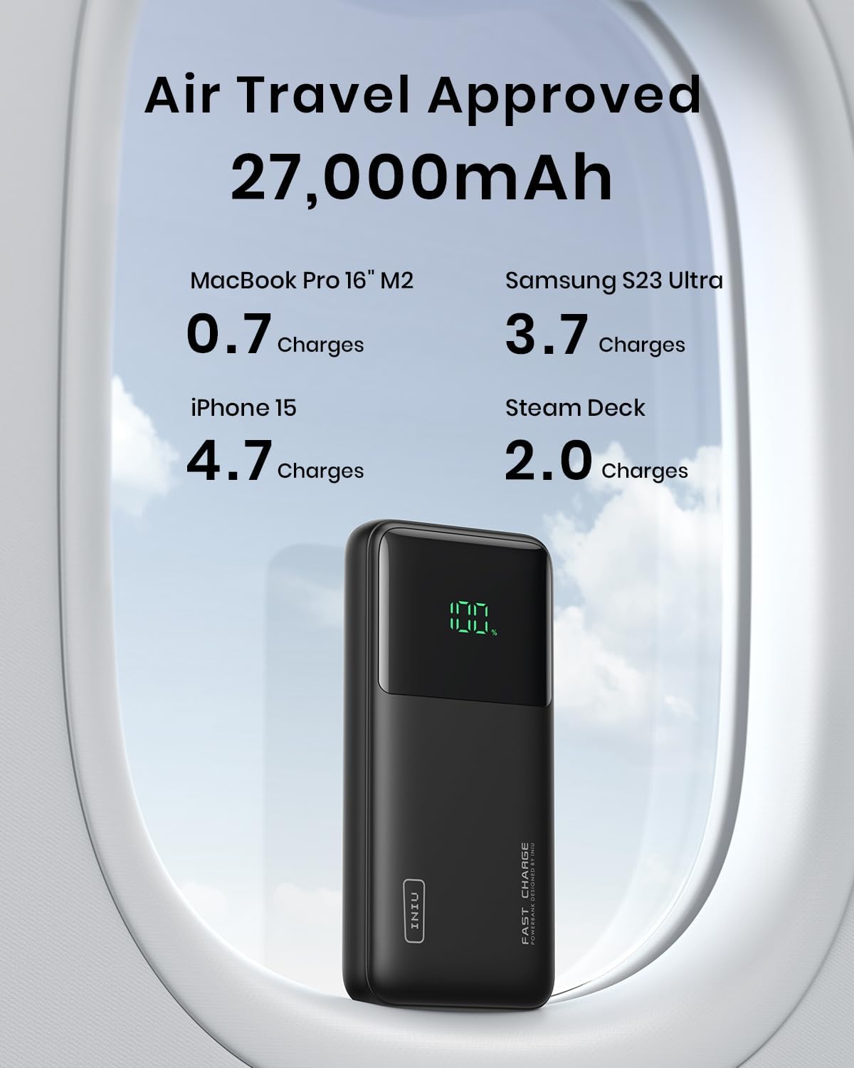 INIU 27000mAh Power Bank, High Capacity 140W Laptop Portable Charger, USB C Tablet Powerbank, Digital Display Phone Charge for iPhone 17 16, Samsung, iPad, MacBook, Camping, Outdoor, Emergency etc