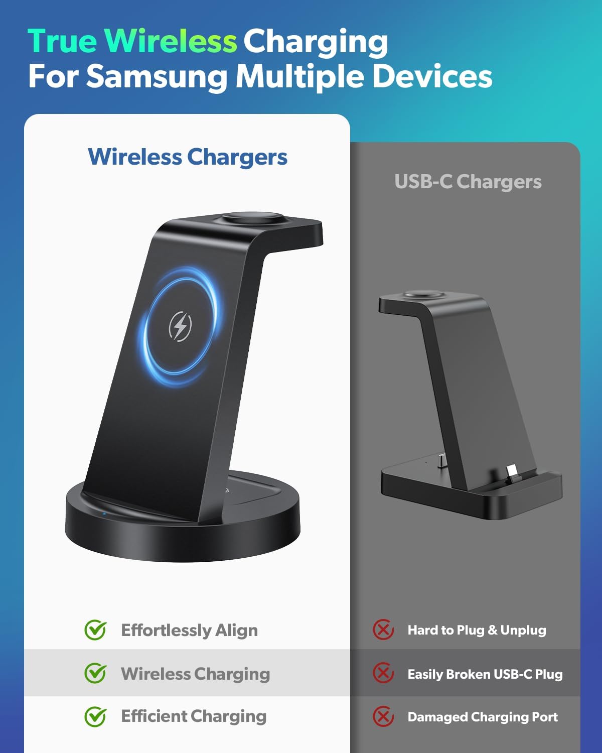 Wireless Charger for Samsung: 3 in 1 Wireless Charging Station for Samsung Galaxy Watch 8 7 6 5 4 3 Pro Classic Galaxy Buds - Charger Dock Stand for S25 S24 Ultra S23 S22 S21 Note Z Fold Android