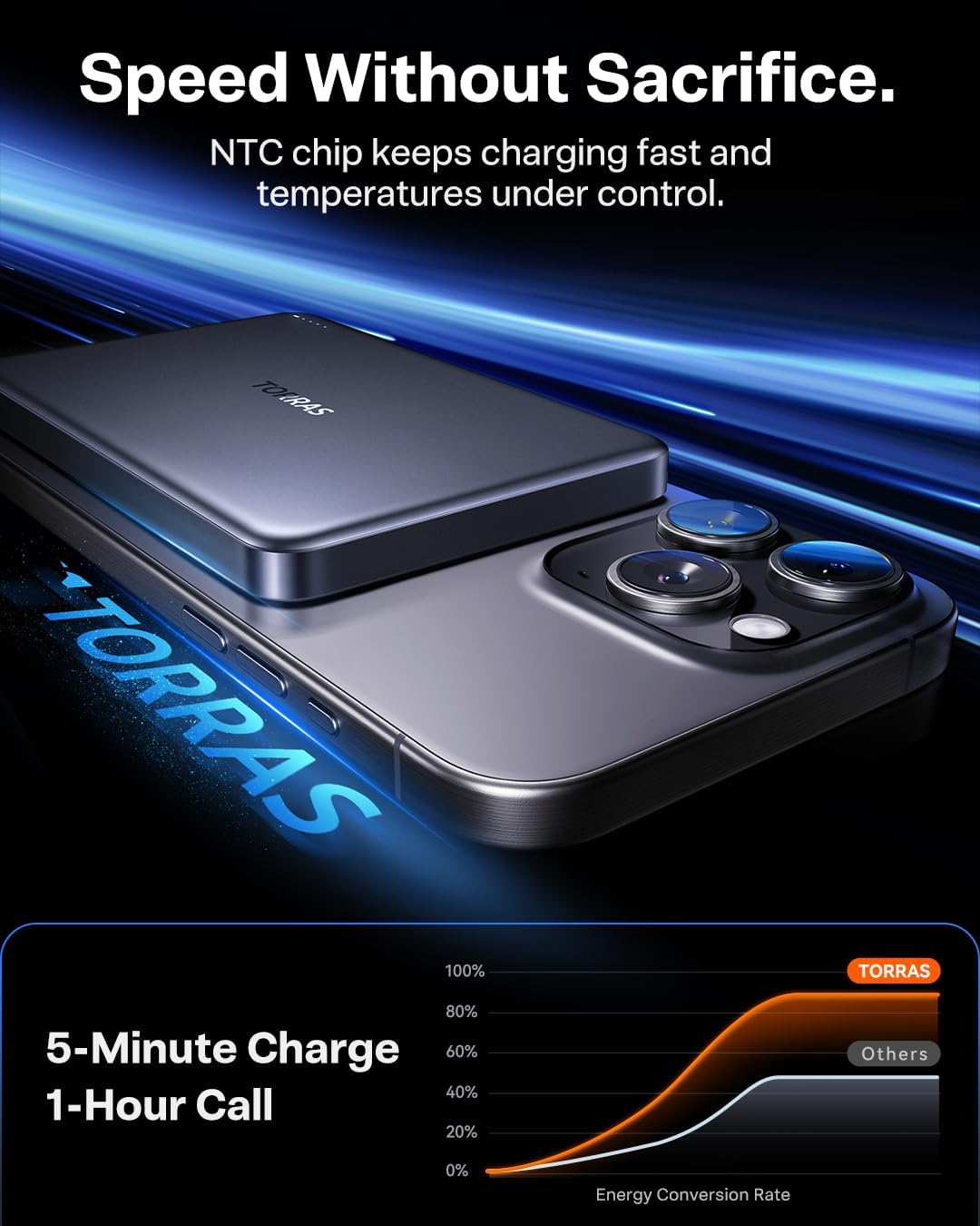 TORRAS MiniMag Power Bank,Ultra-Slim 10,000mAh Magnetic Wireless Portable Charger, 22.5W Fast Charging iPhone Air MagSafe Battery Pack Designed for iPhone 17 Pro Max/17 Pro/Air/16/15/14/13/12, Gray