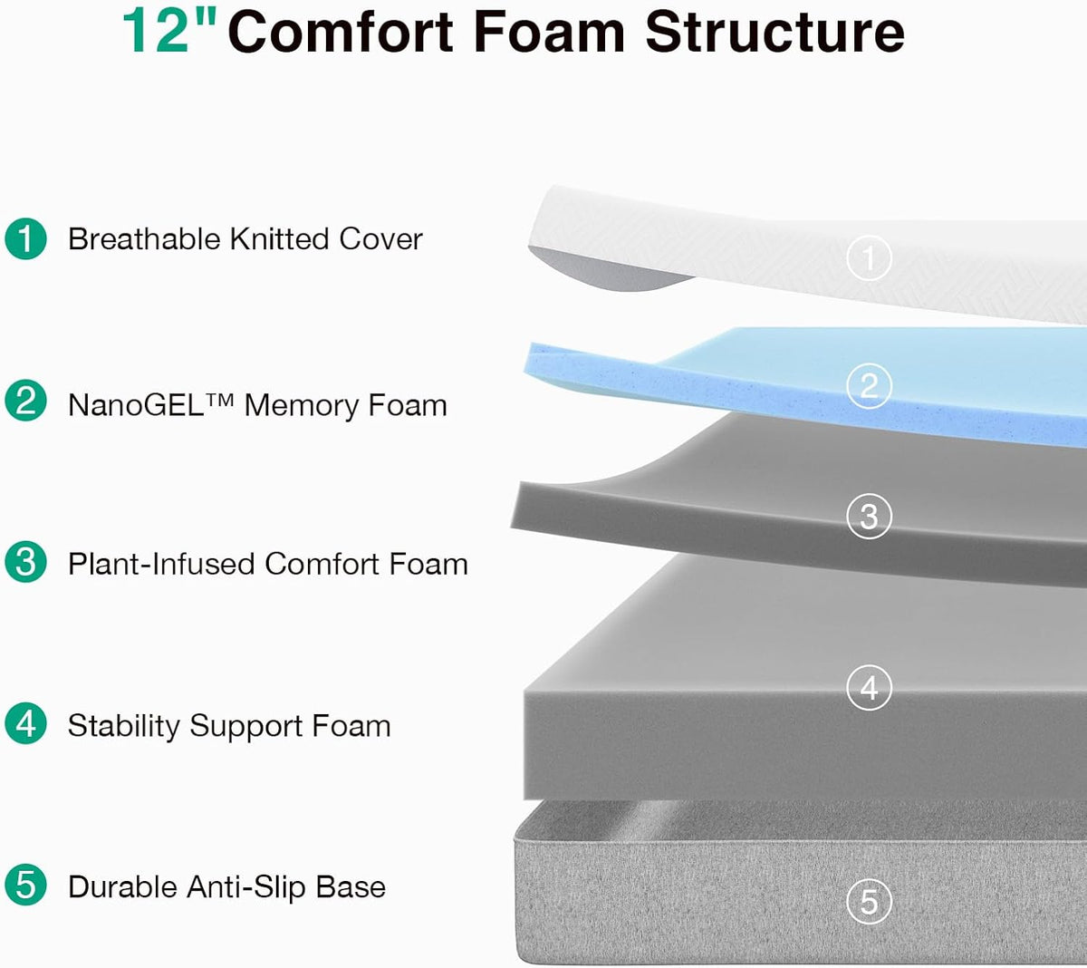Novilla King Size Mattress, 12 Inch Gel Memory Foam King Mattress for Cool Night & Pressure Relief, Medium Plush Feel with Motion Isolating, Bliss