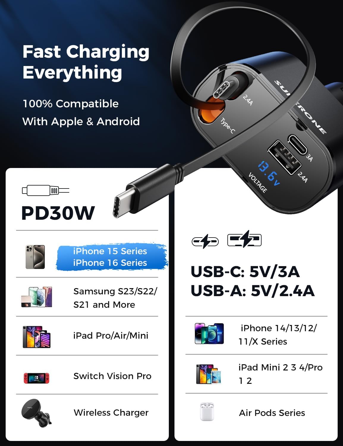 SUPERONE Retractable Car Charger for iPhone with Dual Type C Cables, 4 in 1 USB C Car Charger Adapter with 69W Fast Charging Compatible with iPhone 17 16 15 14 13 12 11 Pro/XS/XR/SE/iPad/Airpods