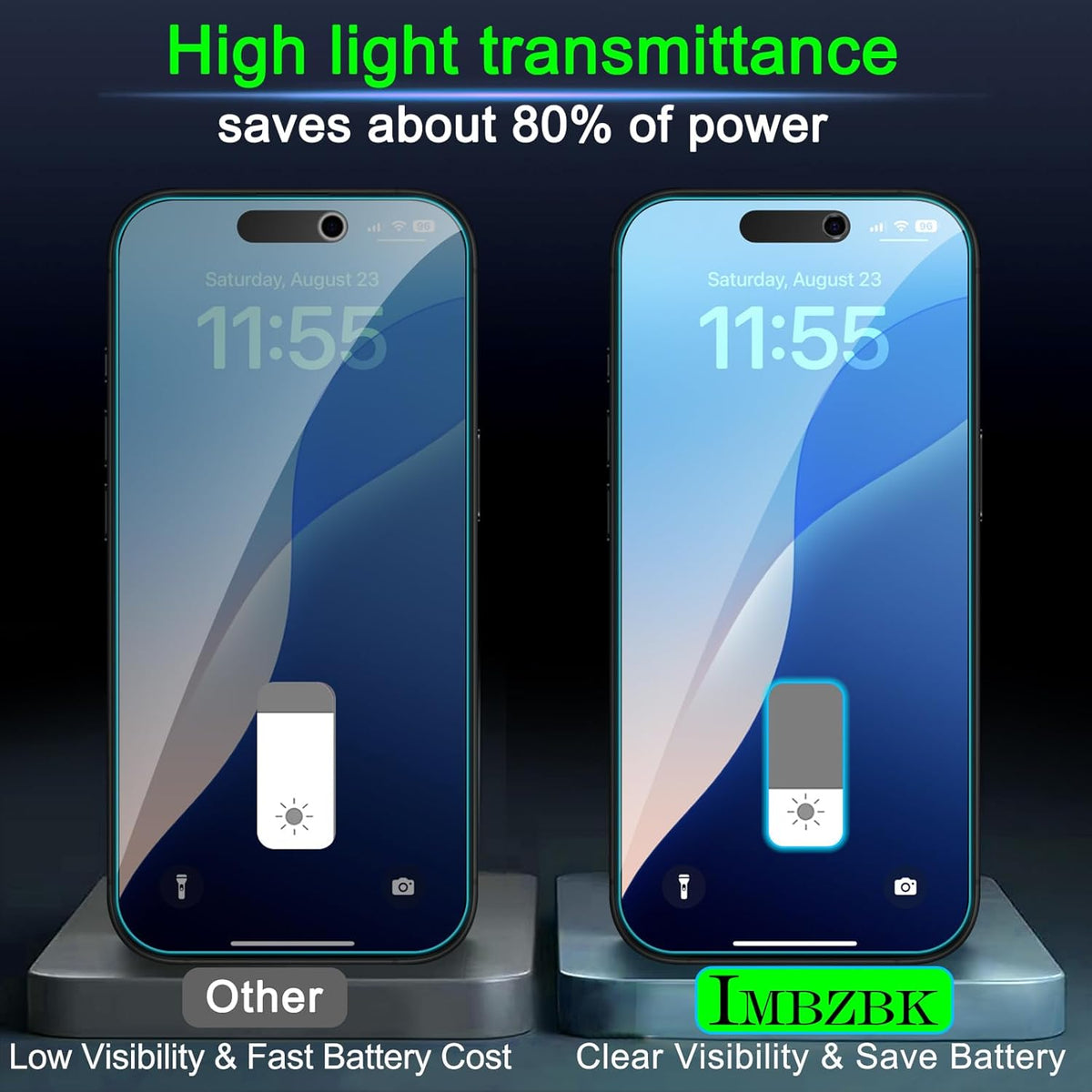 IMBZBK [Auto-Dust Removal] 3 Pack Privacy Screen Protector for iPhone 17 Pro Max [6.9 INCH] Anti Spy Private Accessories, Case Friendly Film, Military Grade Tempered Glass 3 Camera Lens Protector