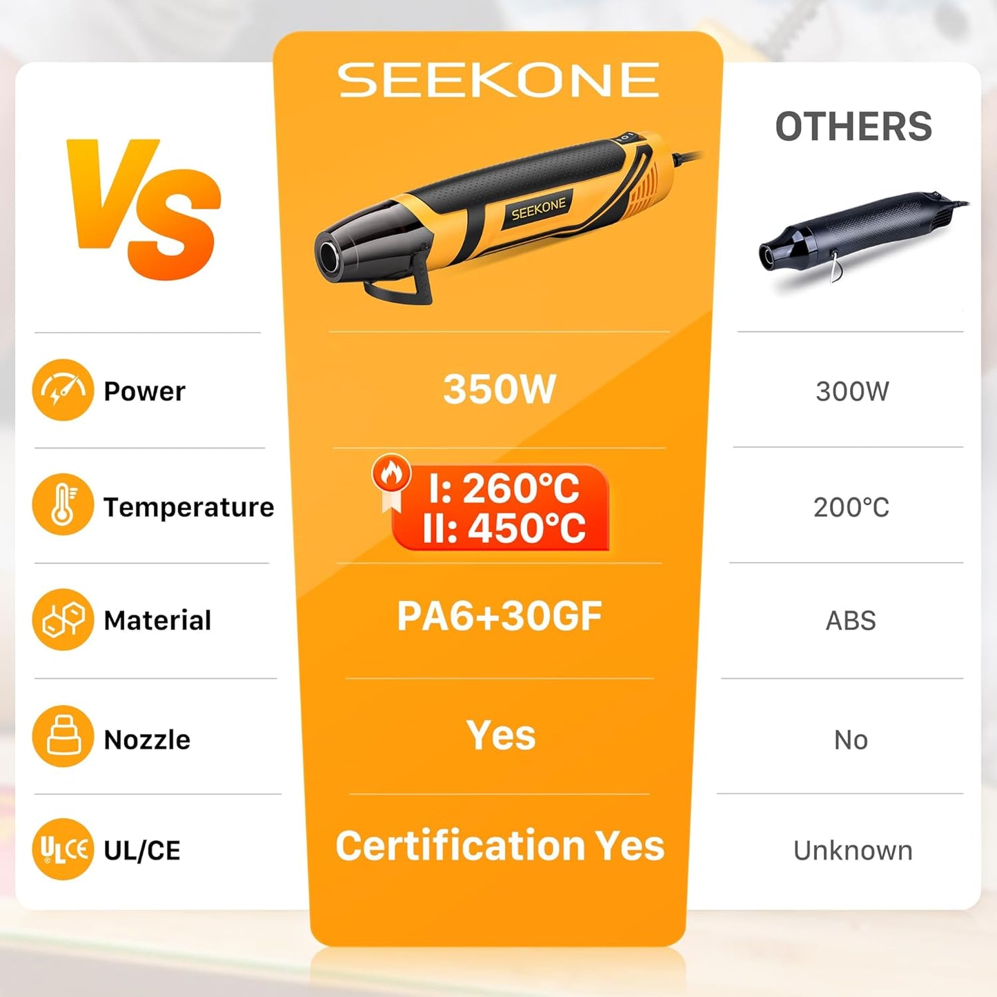 SEEKONE Mini Heat Gun, 350W 2-Temp Settings 500℉ & 842℉（260℃& 450℃） Fast Heat Hot Air Gun Tool with Reflector Nozzle and 4.9Ft Long Cable Overload Protection for Crafting, Vinyl Wrap and Shrink Tubing