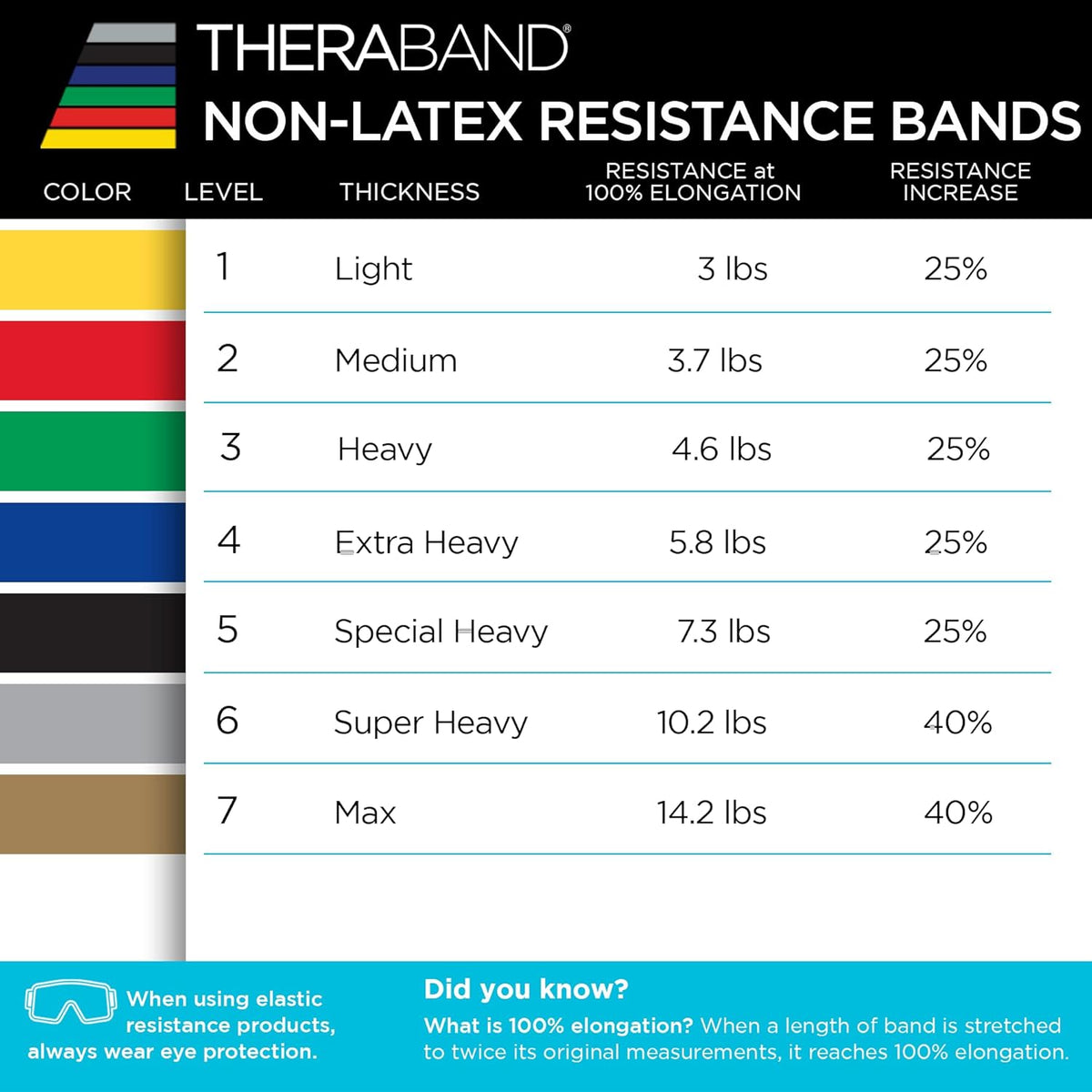 TheraBand Resistance Bands Set, Professional Non-Latex Elastic Band For Upper & Lower Body Exercise, Strength Training without Weights, Physical Therapy, Pilates, Rehab, Yellow & Red & Green, Beginner