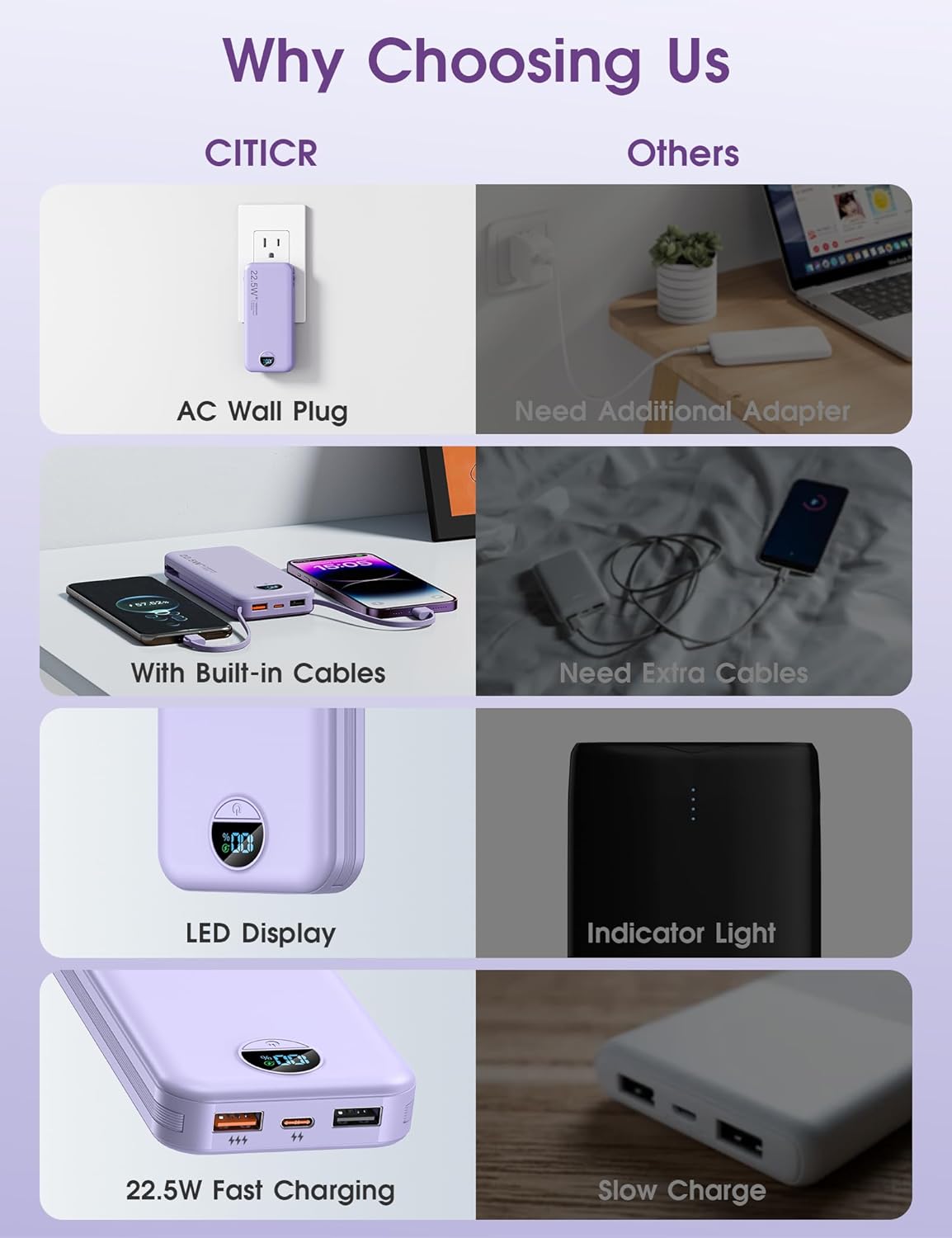 Portable Charger 10000mAh PD20W w/Built-in Cables & Wall Plug Purple