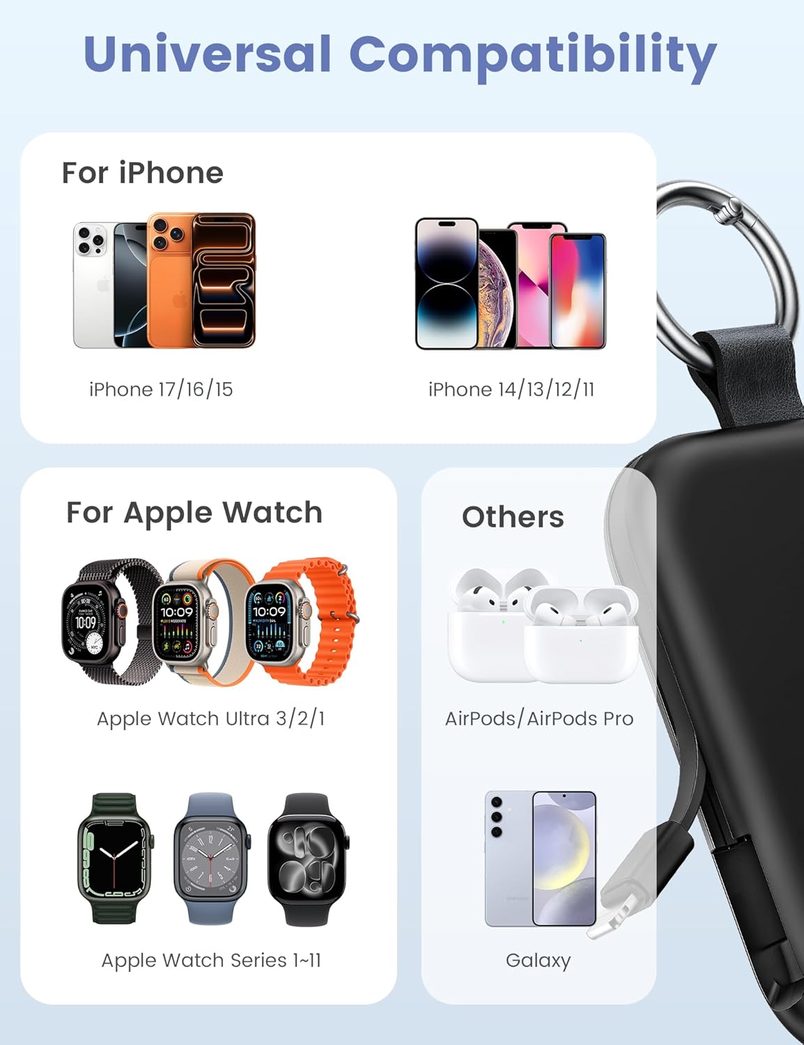 RORRY Portable Charger, 5000mAh Portable Charger Power Bank with Built-in Cables, Travel Keychain Battery Pack for Apple Watch Ultra/11/10/9/8/7/6/SE, iPhone Air/17/16/15/14/13/12, Black