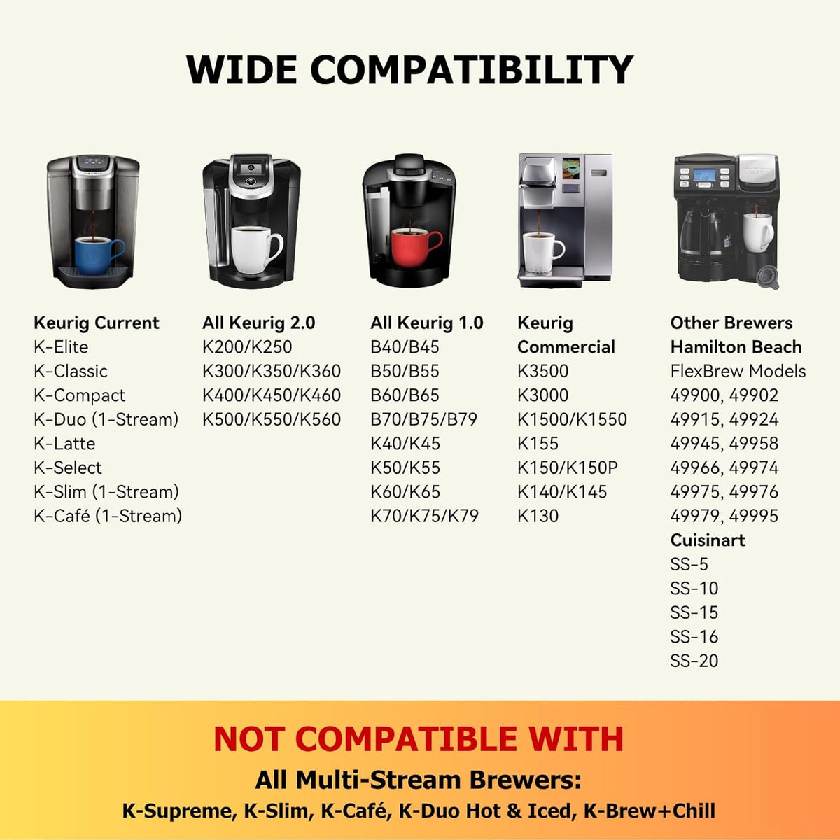 Reusable K Cups for Keurig K Elite, K Classic, K Compact, K Latte, K Duo and All 2.0 & 1.0 Coffee Makers, 2 Pack K Cup Coffee Filters - Black