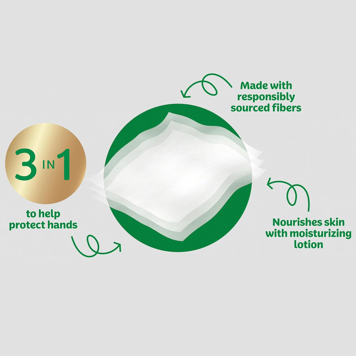 Kleenex Lotion Facial Tissues with Coconut Oil, 4 Cube Boxes, 60 Tissues Per Box, 3-Pl