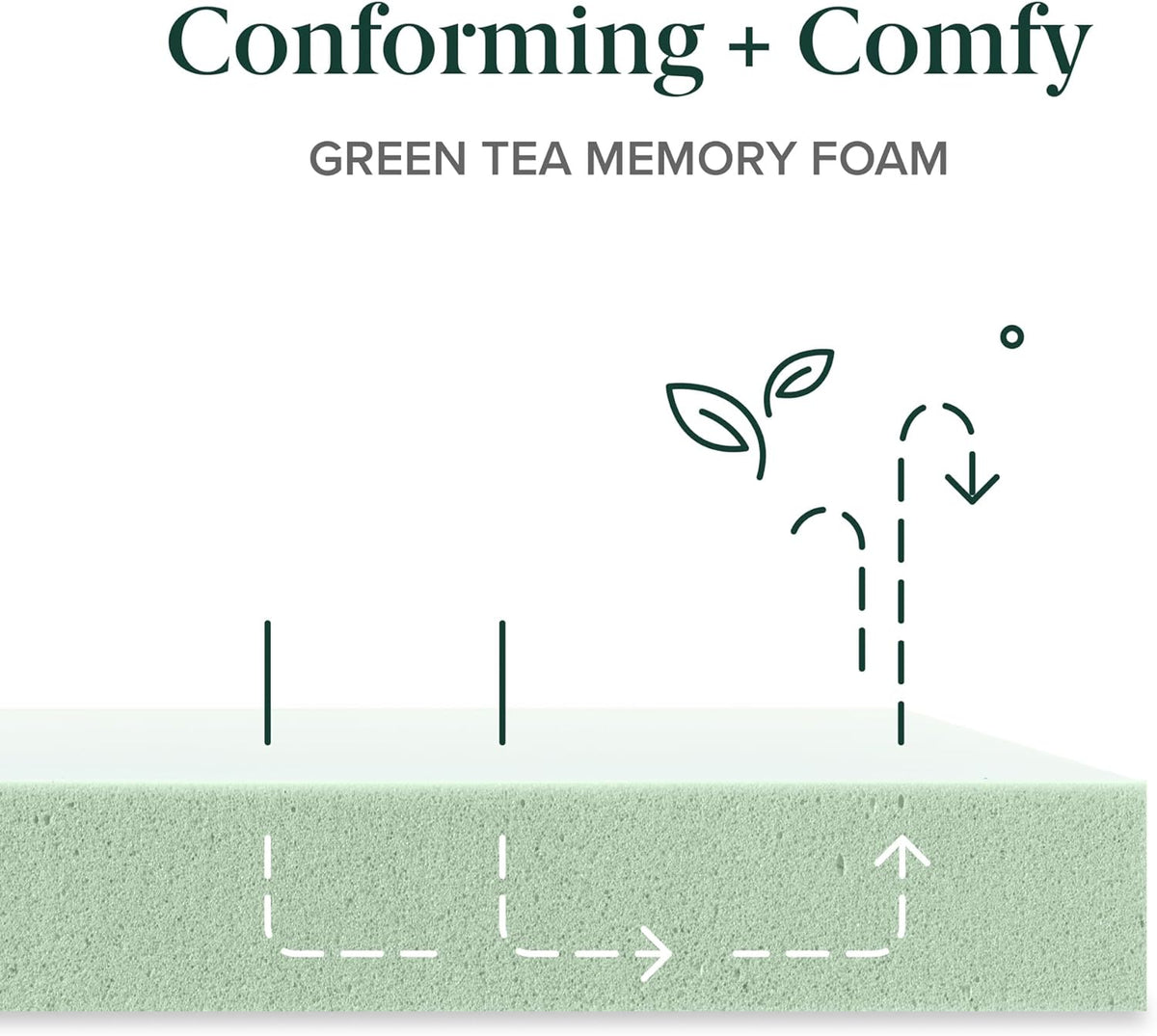 ZINUS 10 Inch Queen Green Tea Memory Foam Mattress [New Version], Fiberglass free, Medium Firm Feel, Zoned Pressure Relief, Certified Safe Foams & Fabric, Mattress in A Box