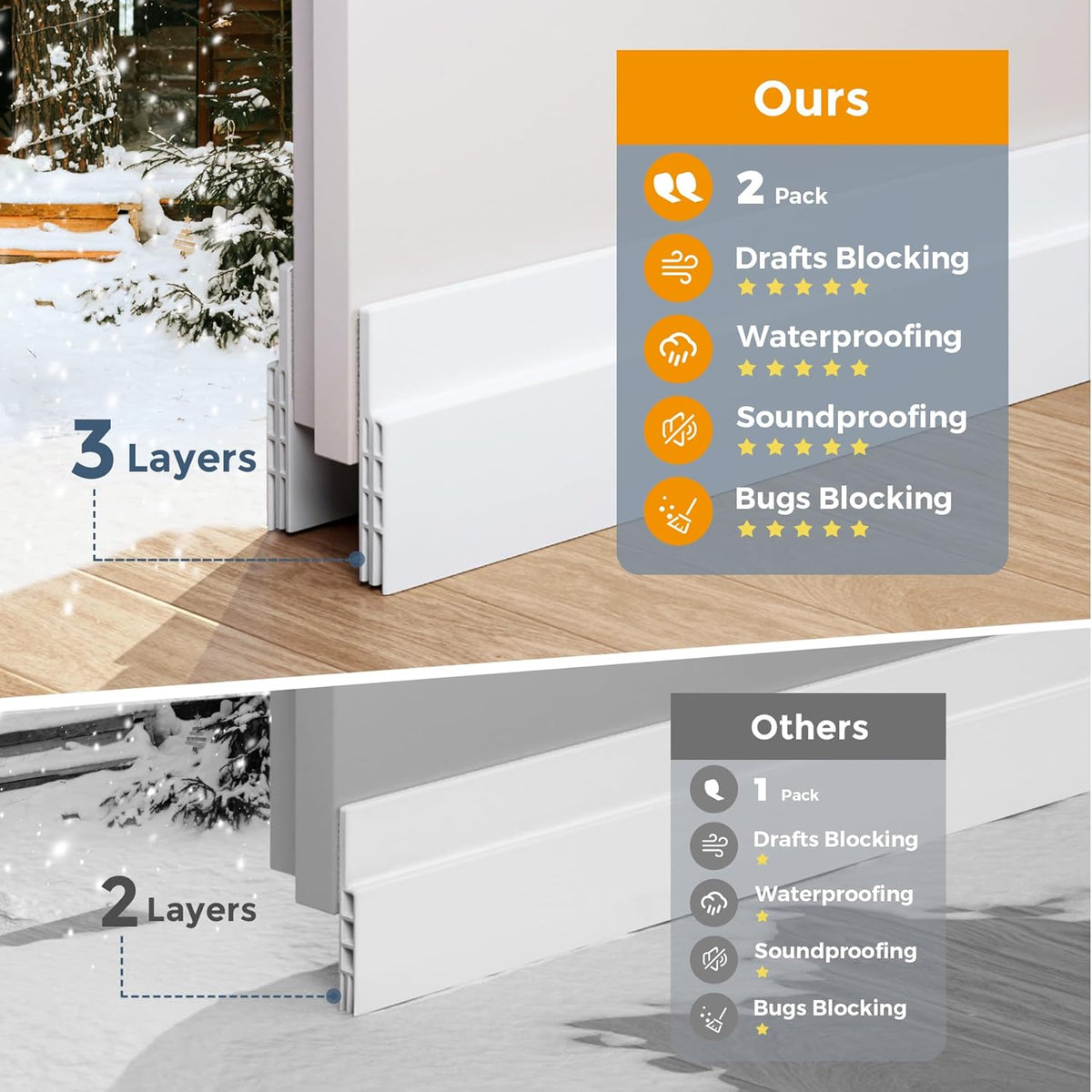 GroTheory 2 Pack Door Draft Stopper, Under Door Sweep for Exterior & Interior Doors, Weather Stripping Door Seal, Garage Window Blocker Noise Cold Air Insulation, Draft Guard White 2" W x 39" L
