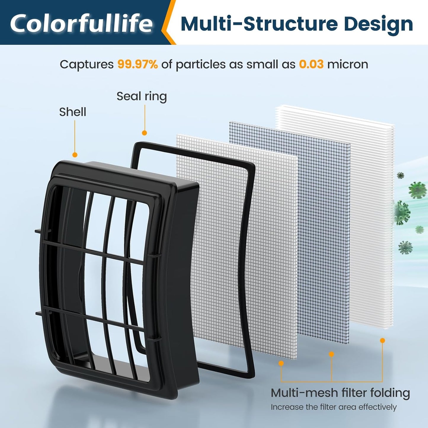 2 + 4 Pack Filters for Shark Vacuum Navigator Lift Away Filter Replacement ZU503AMZ NV350 NV351 NV352 NV355 NV356E NV357 NV360 NV370 UV440 UV540, Parts XFF350 XHF350