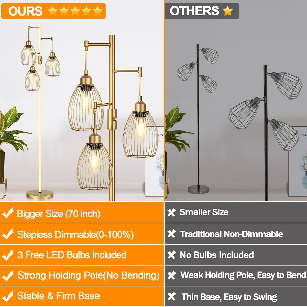 Dimmable Floor Lamp, Industrial Floor Lamps for Living Room, Gold Tree Lamp Standing Lamp Tall Lamps with 3 Elegant Teardrop Cage Head & 800 Lumens LED Bulbs for Living Room Bedroom Office