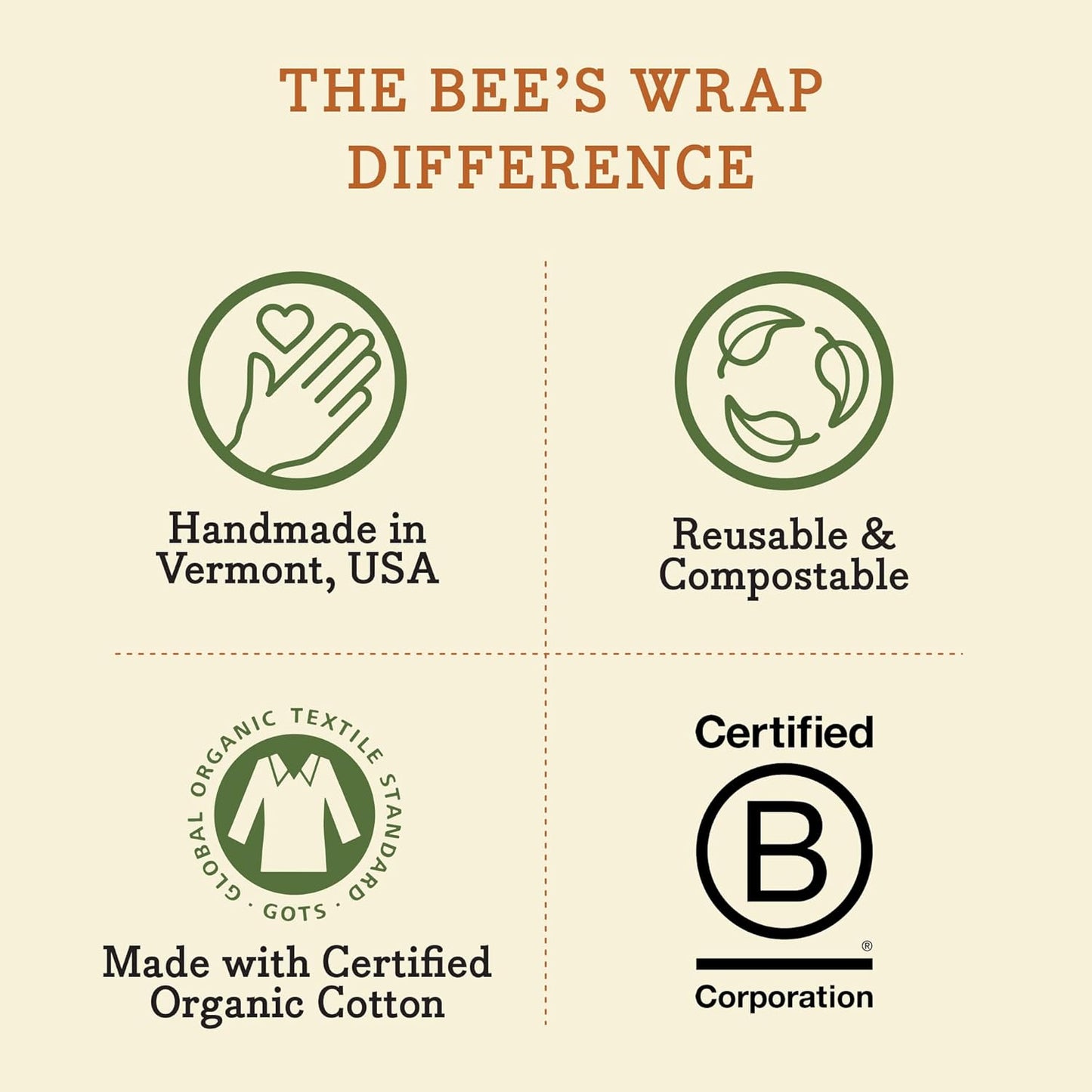 Bee's Wrap Beeswax Wraps for Food - Bread Wrap - Made in USA Reusable Bread Storage Bags - Organic & Eco-Friendly Alternative to Aluminum Foil, Sourdough Bags & Plastic Wrap, Honeycomb