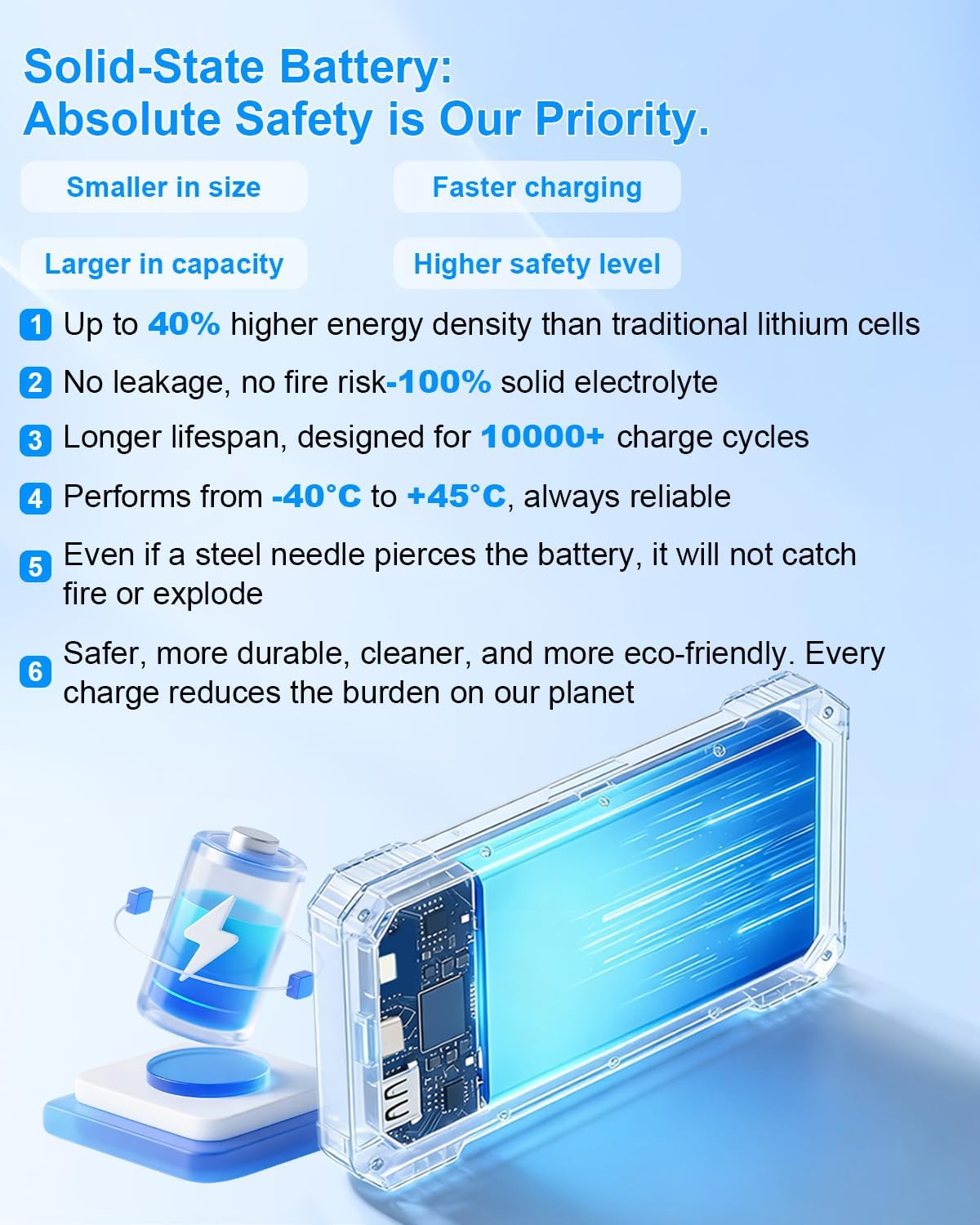 Solar Charger Power Bank 49800mAh with 4 Built-in Cables & 3 Foldable Panels, PD22.5W Fast Portable Phone Charger, External Battery Pack with USB-C in/Output & Flashlight for Outdoor Camping