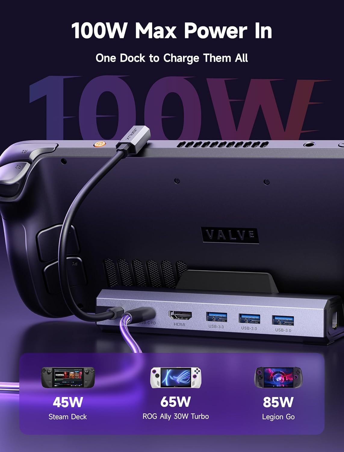 JSAUX Upgraded Docking Station 4K@120Hz for Steam Deck OLED/ROG Ally X/Legion Go (S)/MSi Claw, 6-in-1 Steam Deck Dock with HDMI 2.1, Gigabit Ethernet, 3 USB 3.0, 100W Charge for Steam Deck LCD-HB0603