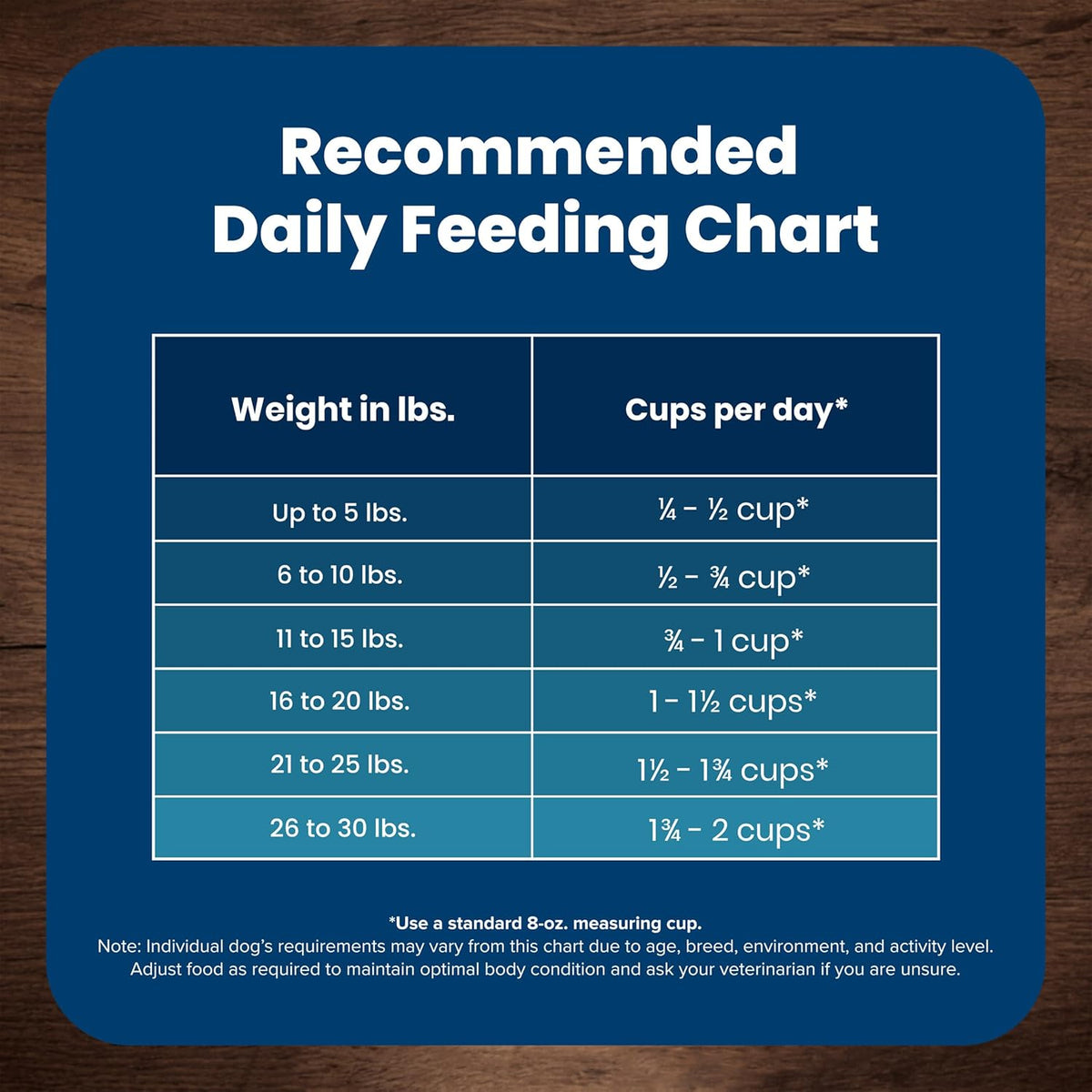 Blue Buffalo Life Protection Formula Adult Small Breed Dry Dog Food, Supports High Energy Needs, Made with Natural Ingredients, Chicken & Brown Rice Recipe, 5-lb. Bag - Cart Shape