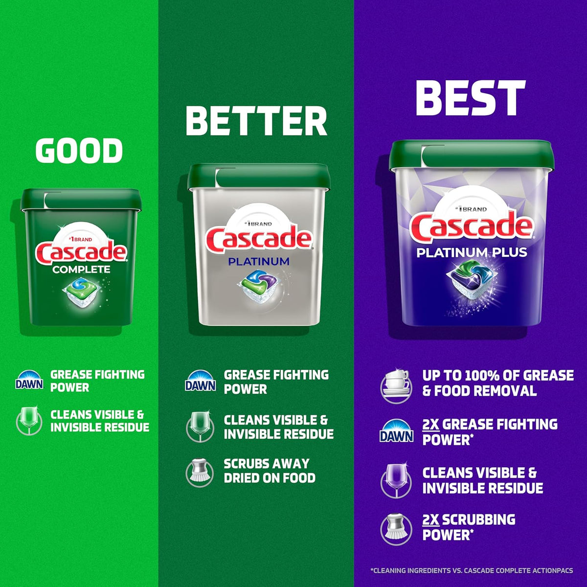 Cascade Platinum Dishwasher Pods, Dishwasher Detergent, Dish Detergent Soap, Lemon, 59 Count